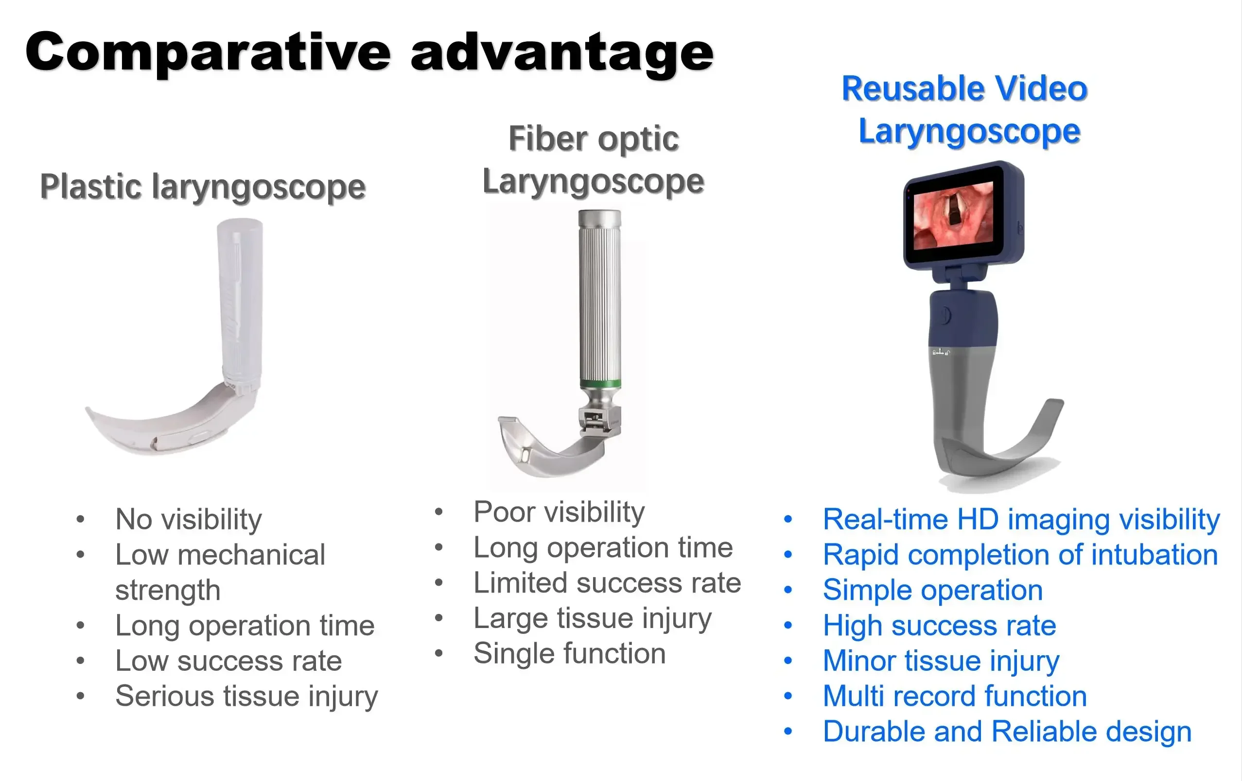 Manufacturing Handheld Reused/ Disposable Video Laryngoscope with Reused Blades