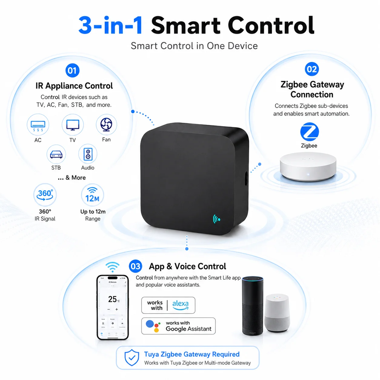 Tuya Zigbee IR Remote Control 360° Universal Infrared Controller for AC TV Fan, Smart Life App Alexa Google, Hub Required