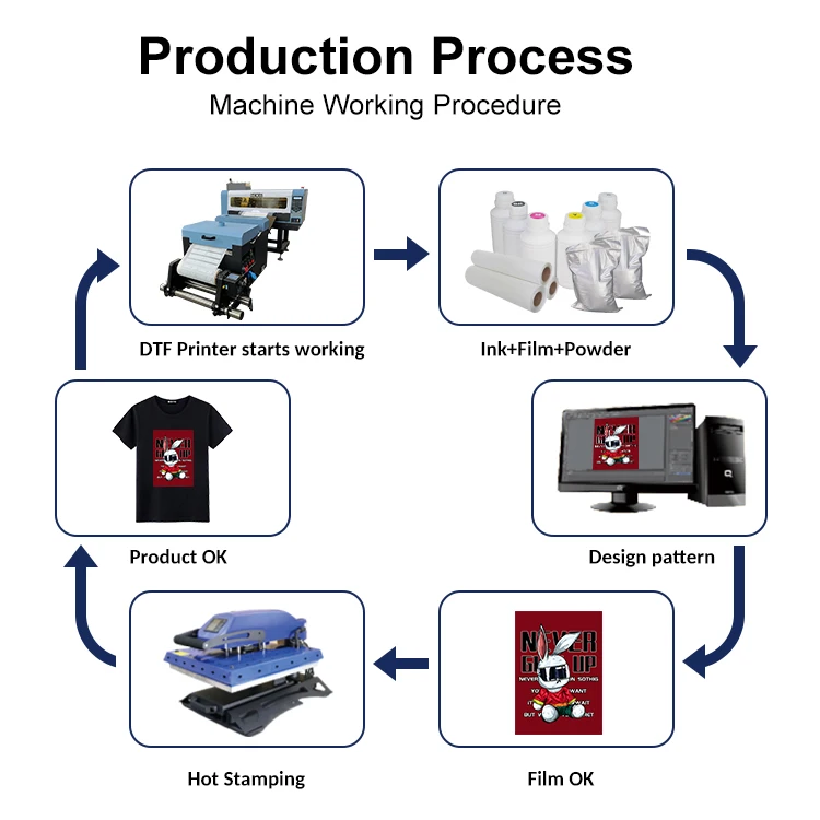 24 30cm 60cm I3200 Printhead 4 Head Maquina Imprimante Dtf Impresora Xp600 Printer All In One