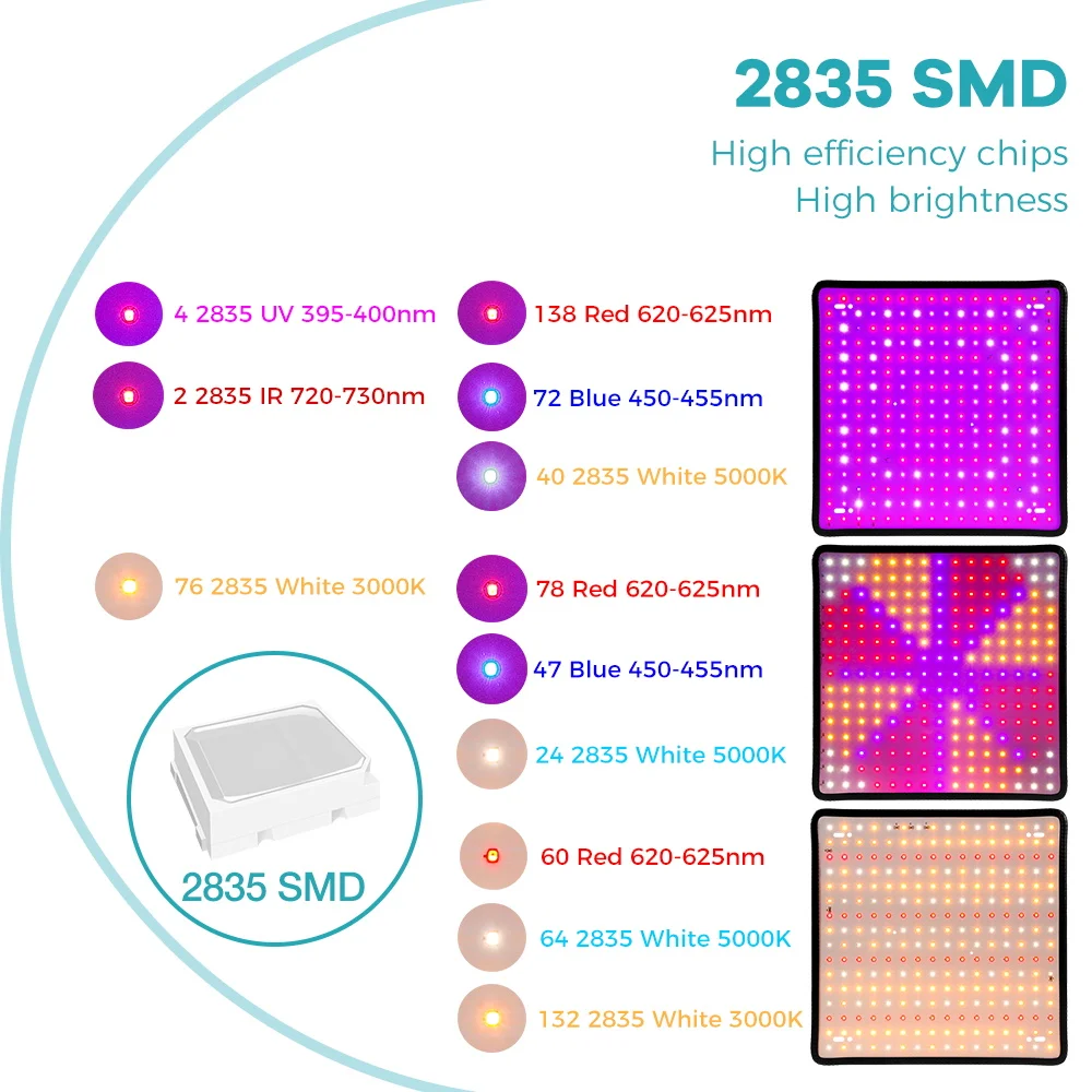 Plant Grow Light LED Full Spectrum Quantum Board Red Blue UV IR Seeds Growth Lamp 220V/110V Fruit Potting Cultivation Lighting