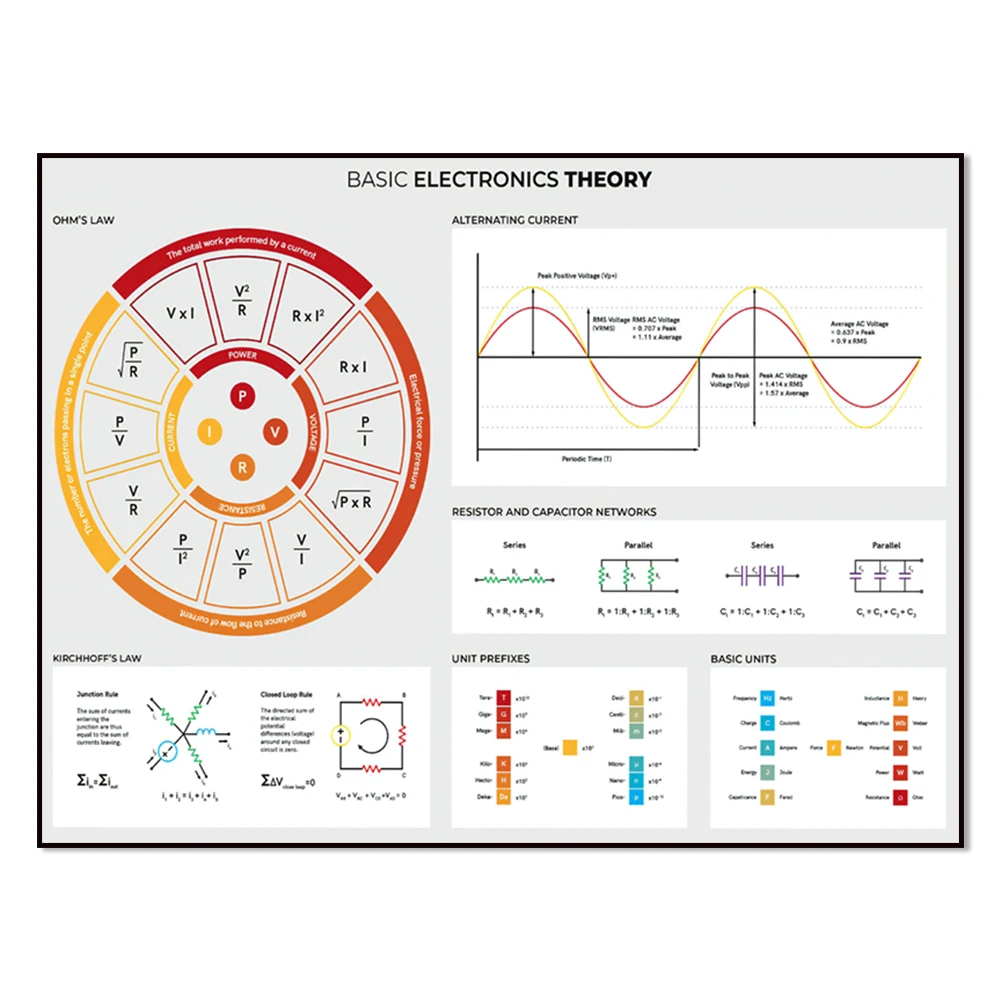Electronics Engineer Basics Electronics Theory Prints Science Lab Decoration Electrical Engineer Gifts