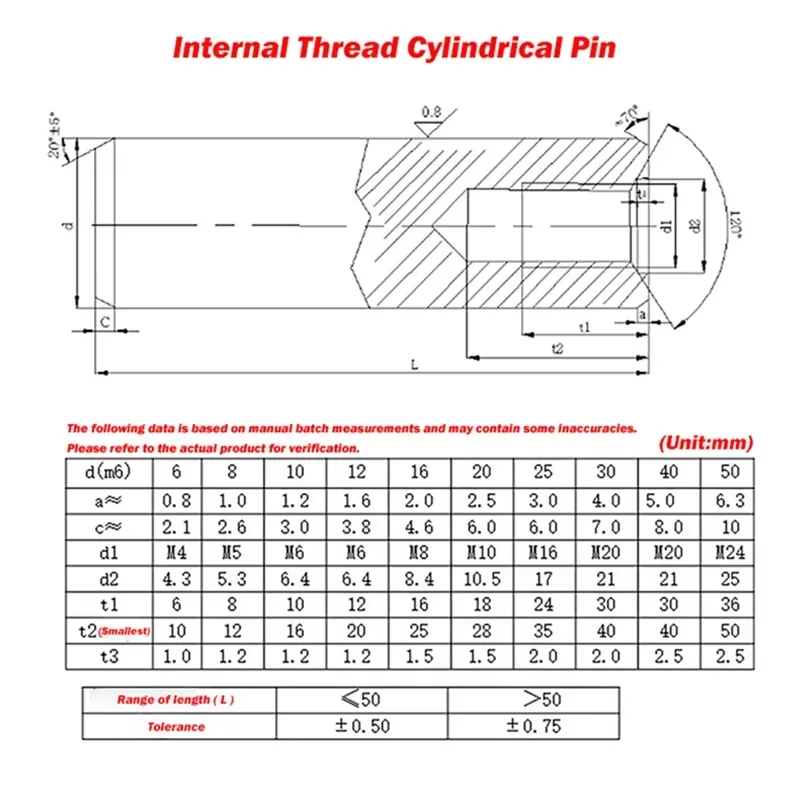 M6 M8 M10 M16 M20 45# Steel Internal Threads Cylindrical Pin Internal Tooth Positioning Pin With Hole