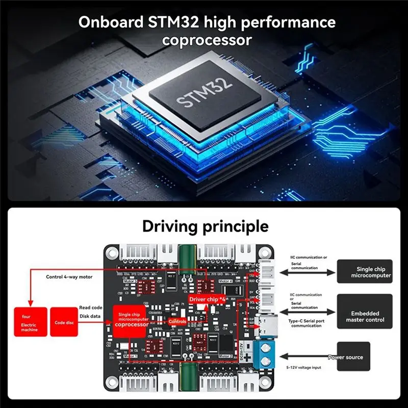Encoder Motor Driver Board Kit Four-Channel AT8236 Controller Board Module For STM32, Raspberry Pi, Jetson Controllers