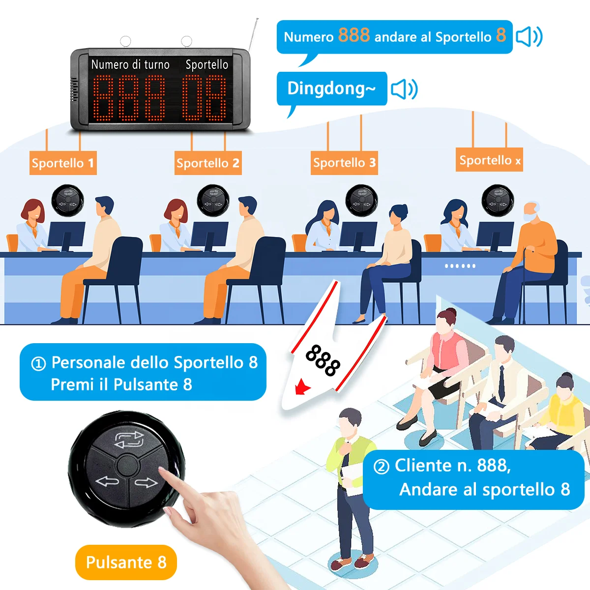 Italian Voice Wireless Queue Management System with Counter Display & 5 Number Calling Buttons for Restaurant Bank Hospital
