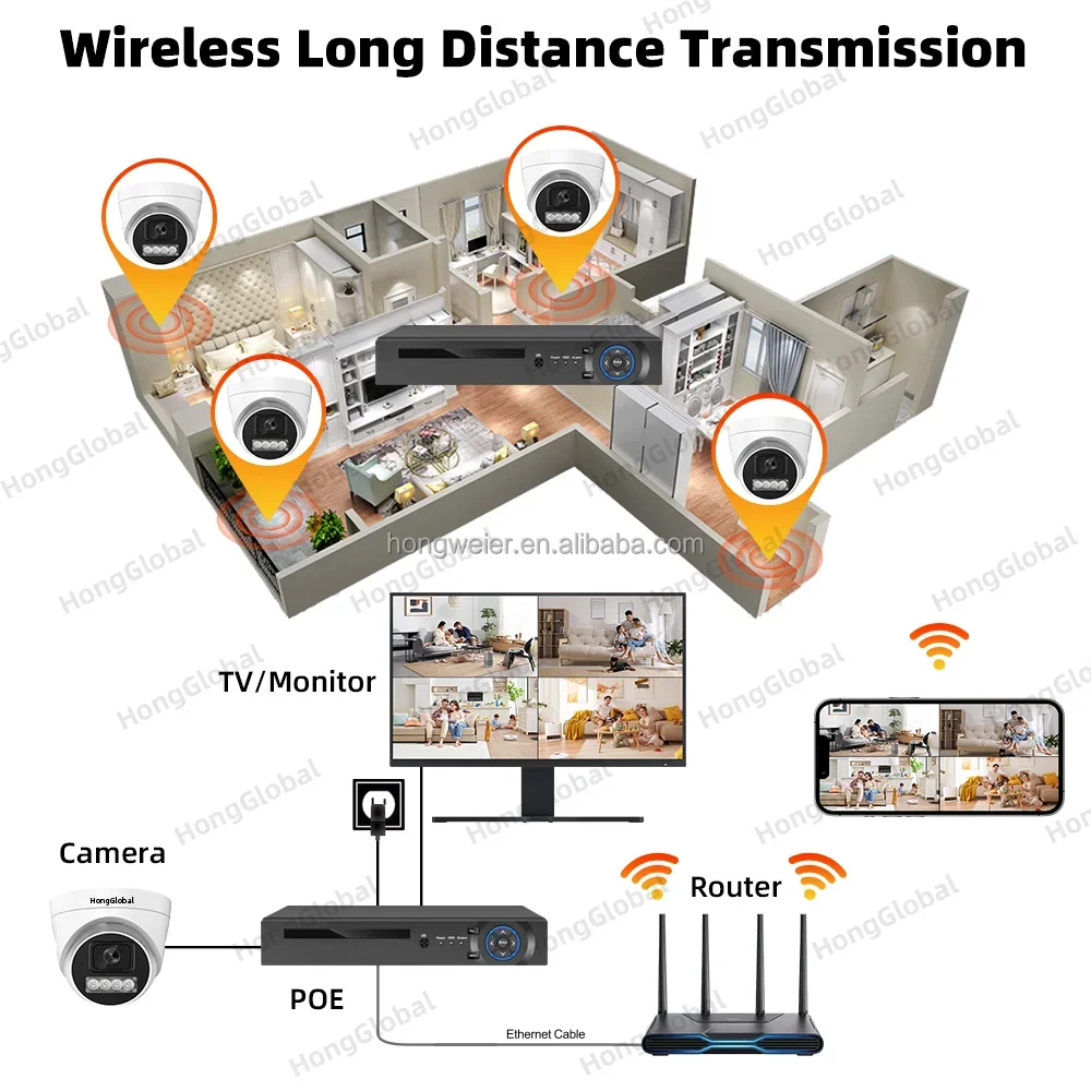 HongGlobal 5MP 4-kanałowy zestaw inteligentnych kamer HD IP z rejestratorem wideo sieciowym, system monitoringu POE NVR, bezprzewodowy system kamer CCTV