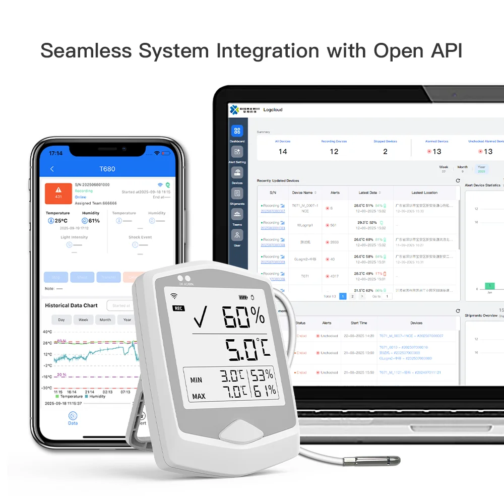 Free Cloud Platform  Email & App Alert  WiFi Temperature Sensor Logger for Medicine Warehouse