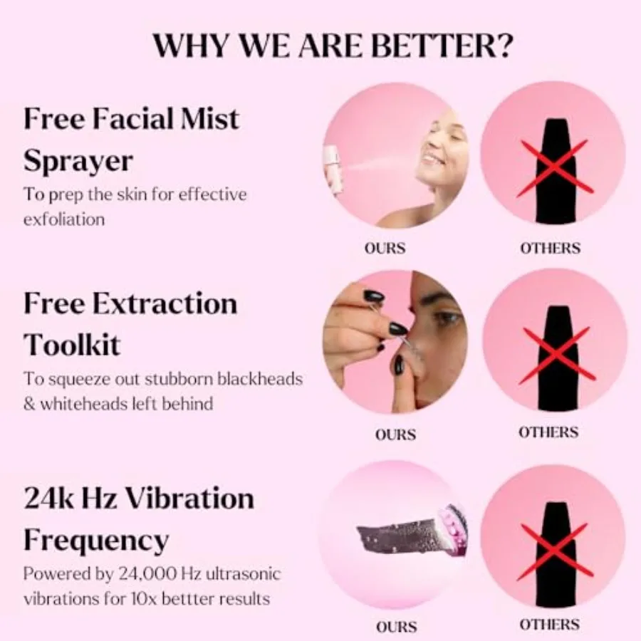 Skin Scrubber Gezichtsspatel Set van 3 Diep reinigende zwarte verwijderaar met gezichtsmistspuit Extractietoolkit Ultrasone Skin Sc