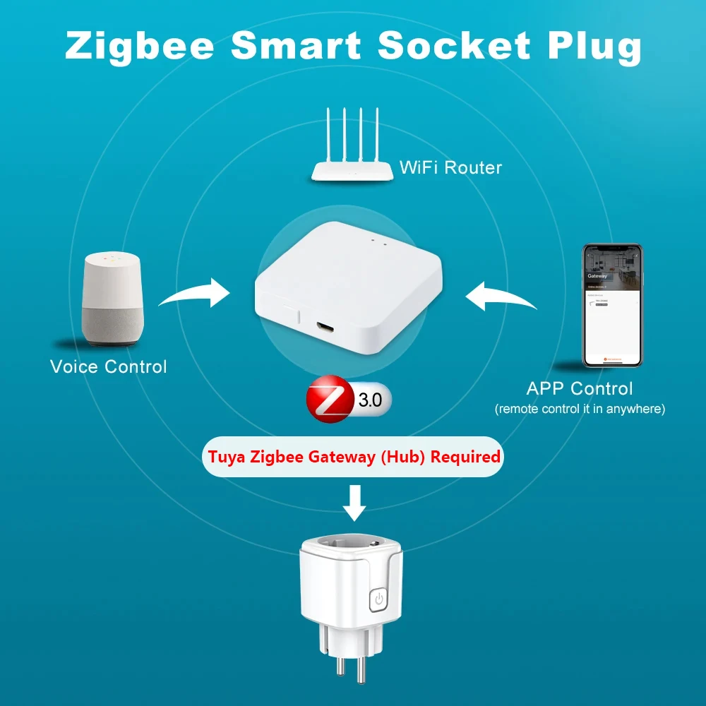 Picture 3: EU Plug Tuya Zigbee Smart Socket 20A Power Monitor App Remote Control ZigBee Hub Required Voice Control Alexa Google Assistant