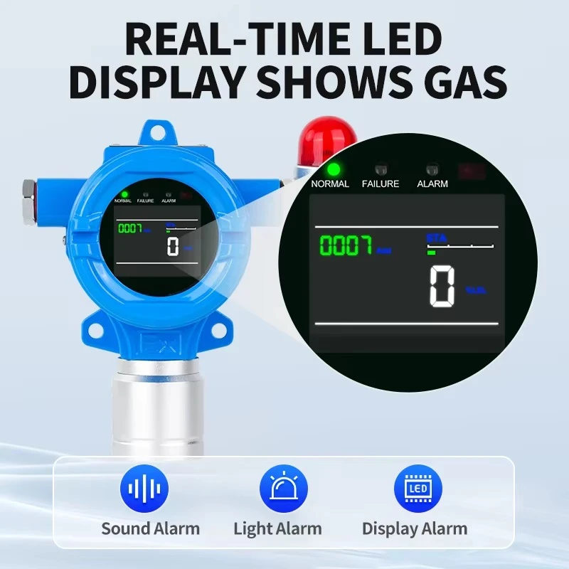 Fixed hydrogen sulfide ammonia toxic gas detector, industrial combustible gas detector