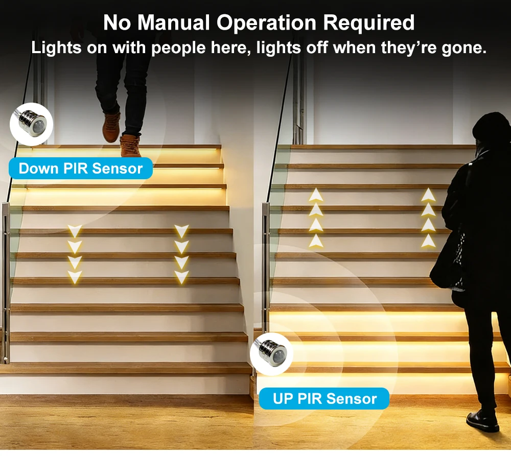 Stairway Light Motion Sensor Automatic Controller 16Steps Stair Light Set 32Steps Stair Light Set