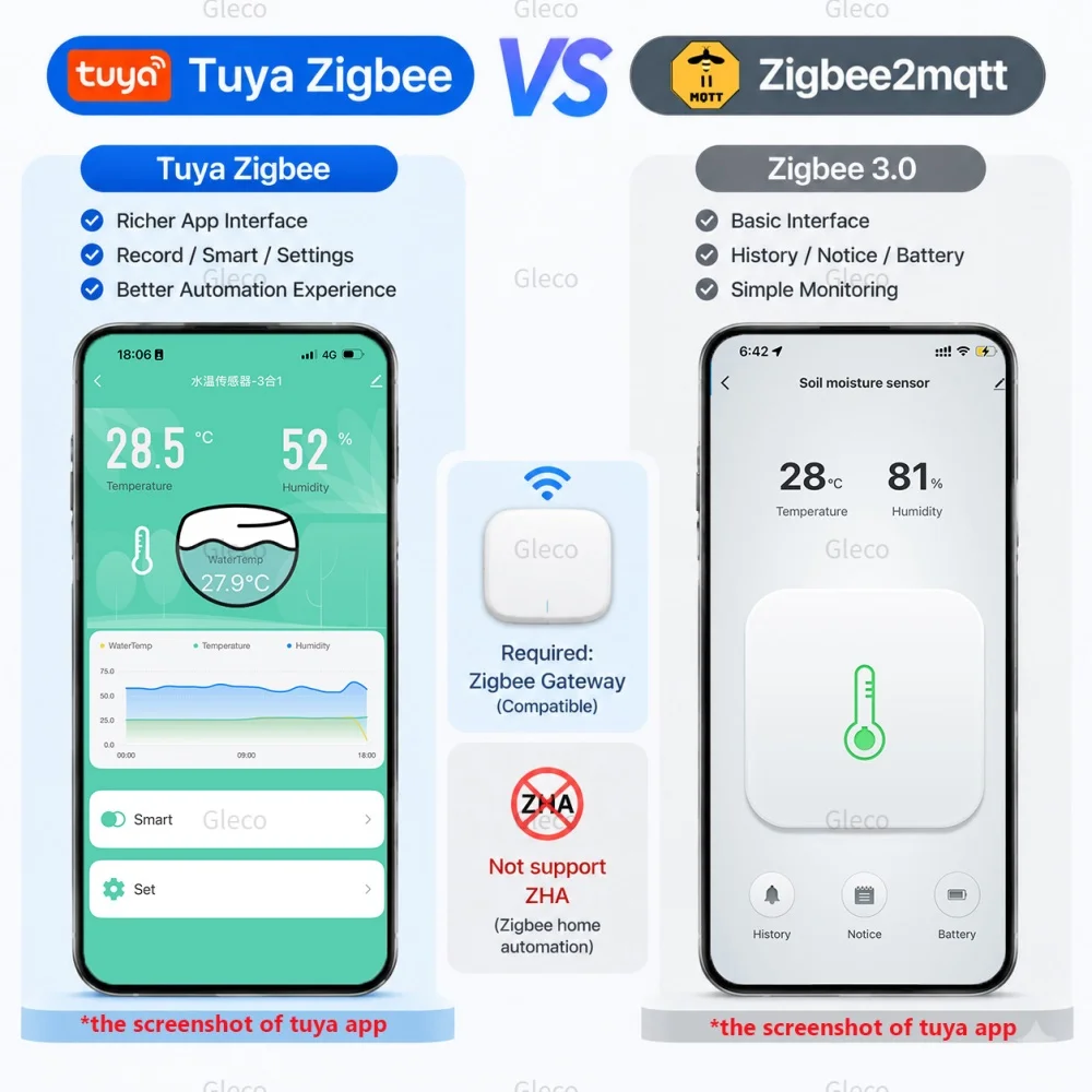 Zigbee LCD Screen Temperature Humidity Sensor TUYA Smart Home NTC Waterproof External Probe Detect Aquarium Pool Freezer 2MQTT