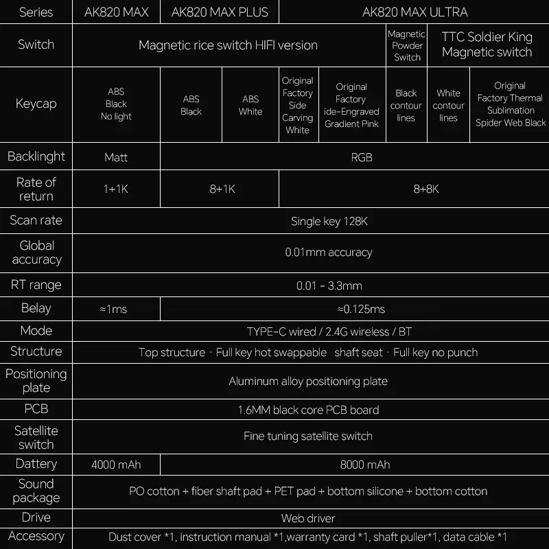 AJAZZ AK820 Max Plus Ultra المغناطيسي التبديل لوحة المفاتيح الميكانيكية ثلاثي الوضع الساخن مبادلة الألعاب لوحة المفاتيح RGB ألعاب الكمبيوتر المحمول الملحقات #6