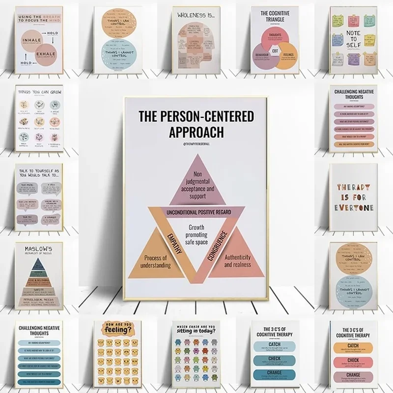 Mental Health Treatment Poster Self-awareness Regulation Emotion Chart Canvas Painting Physical and Mental Health Home Decor