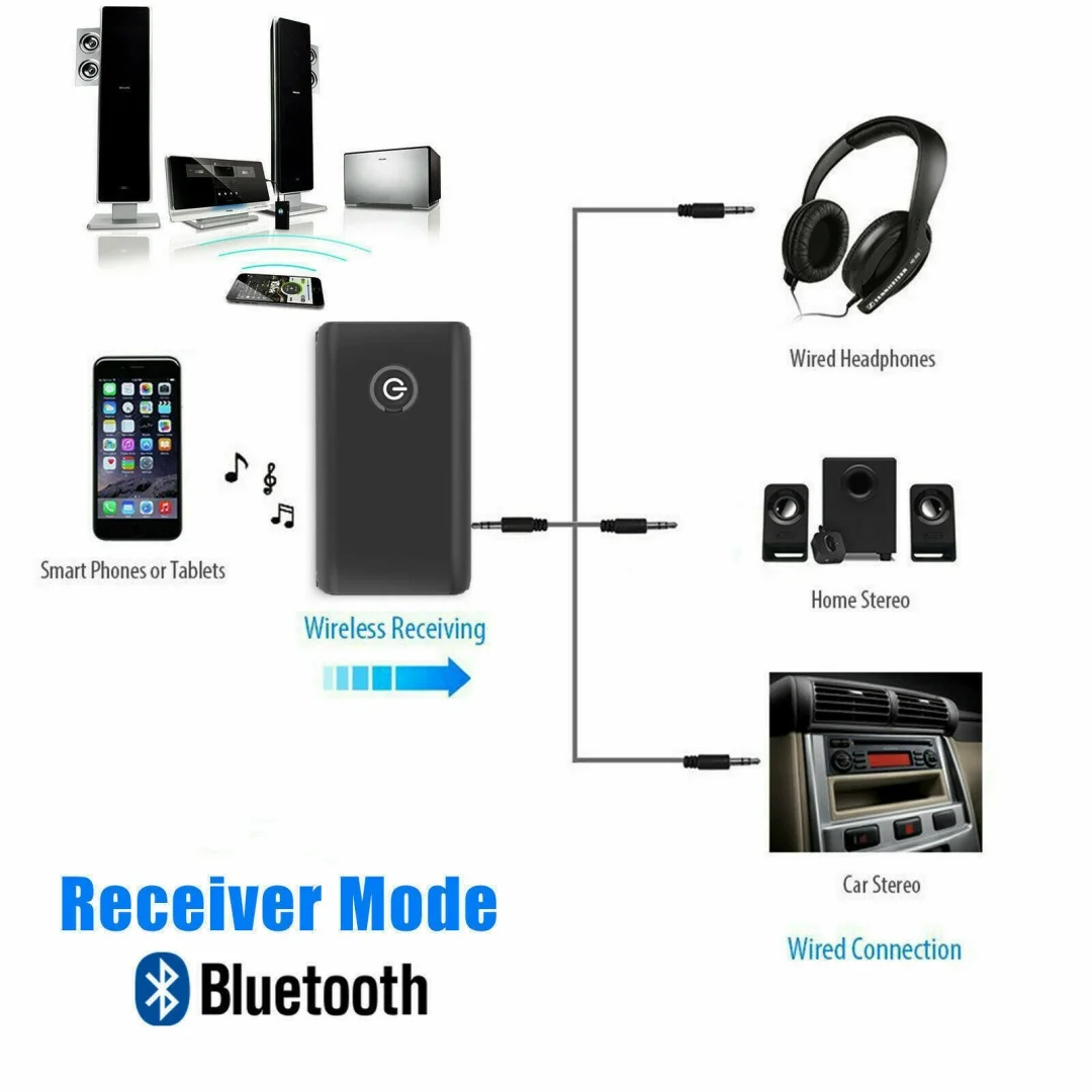 Car Accessories Car 5.0 Bluetooth Transmitter Receiver 2-in-1 3.5MM Computer TV Bluetooth Speaker Wireless Audio Transceiver