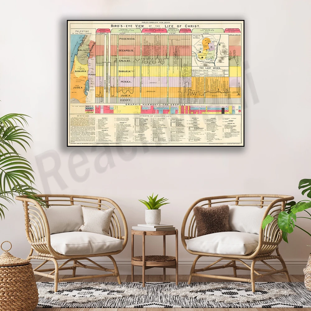 

1892 Timeline Jesus Christ Life Bible Bible Christian History Historical Chronology Chart Antique Vintage Art Print Poster