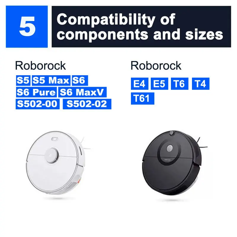 Filtre Vadrouille pour Roborock S5,S502-00,S502-02,S5 Max, Dock, Dock MaxV, Dock Pure,E4,E5 Aspirateur Accessoires Brosses Hepa Filtre Pièces