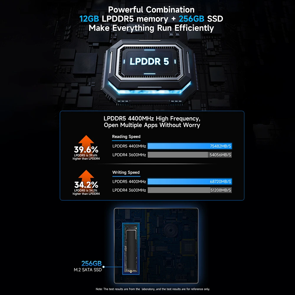 معالج BMAX MaxMini B4 Mini Intel N95 Intel UHD Graphics 12GB LPDDR5 ذاكرة 256GB SSD 2.4 جيجا هرتز/5 جيجا هرتز ثنائي النطاق واي فاي ويندوز 11