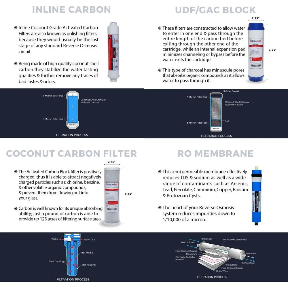 

Комплект фильтров на 3 года использования или система обратного осмоса для очистки воды производительностью 100 GPD