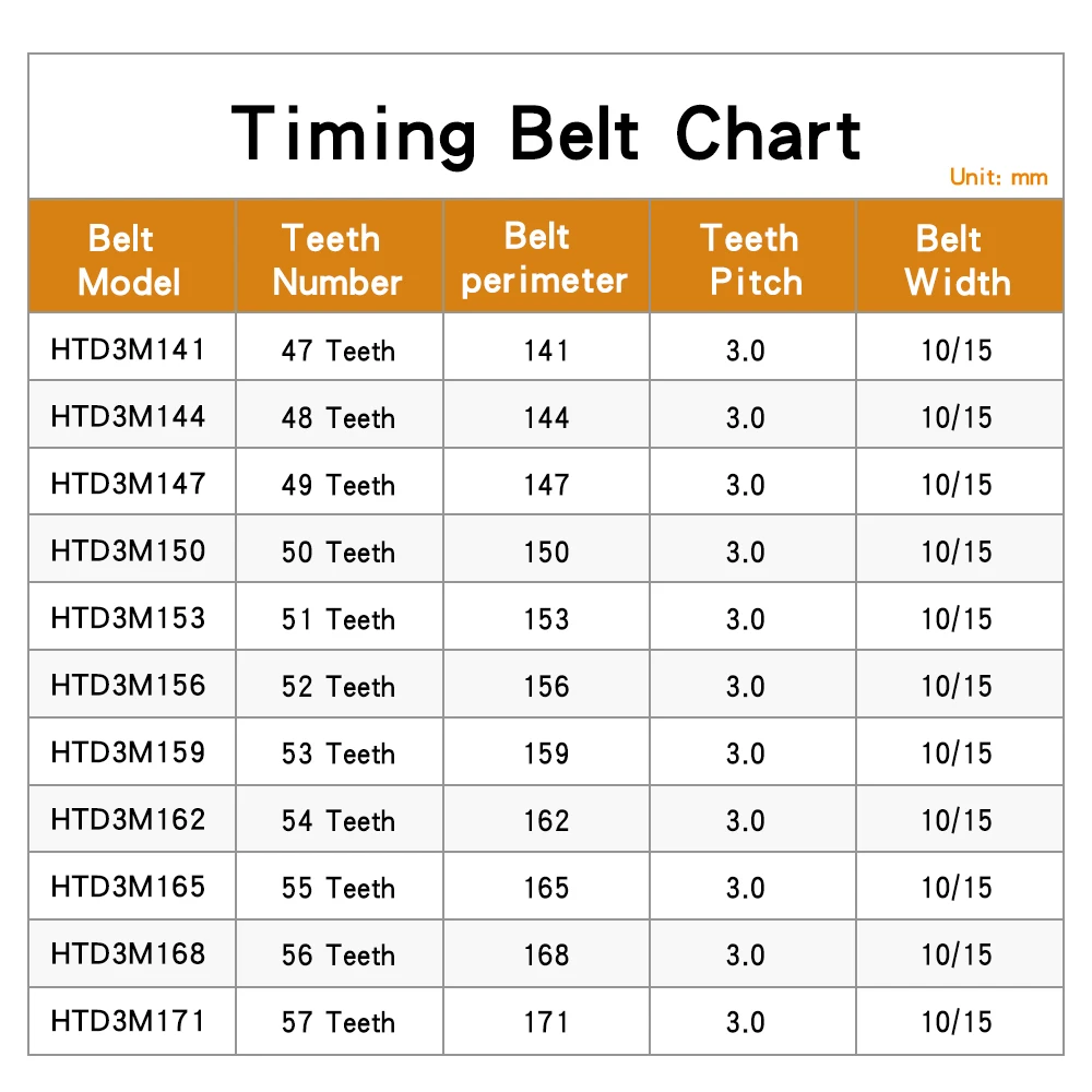 HTD 3M حزام التوقيت المتزامن C = 141/144/147/150/153/156/159/162/165/168/171 عرض 6/10/15/20/25/30 مللي متر قوس الأسنان الملعب 3 مللي متر
