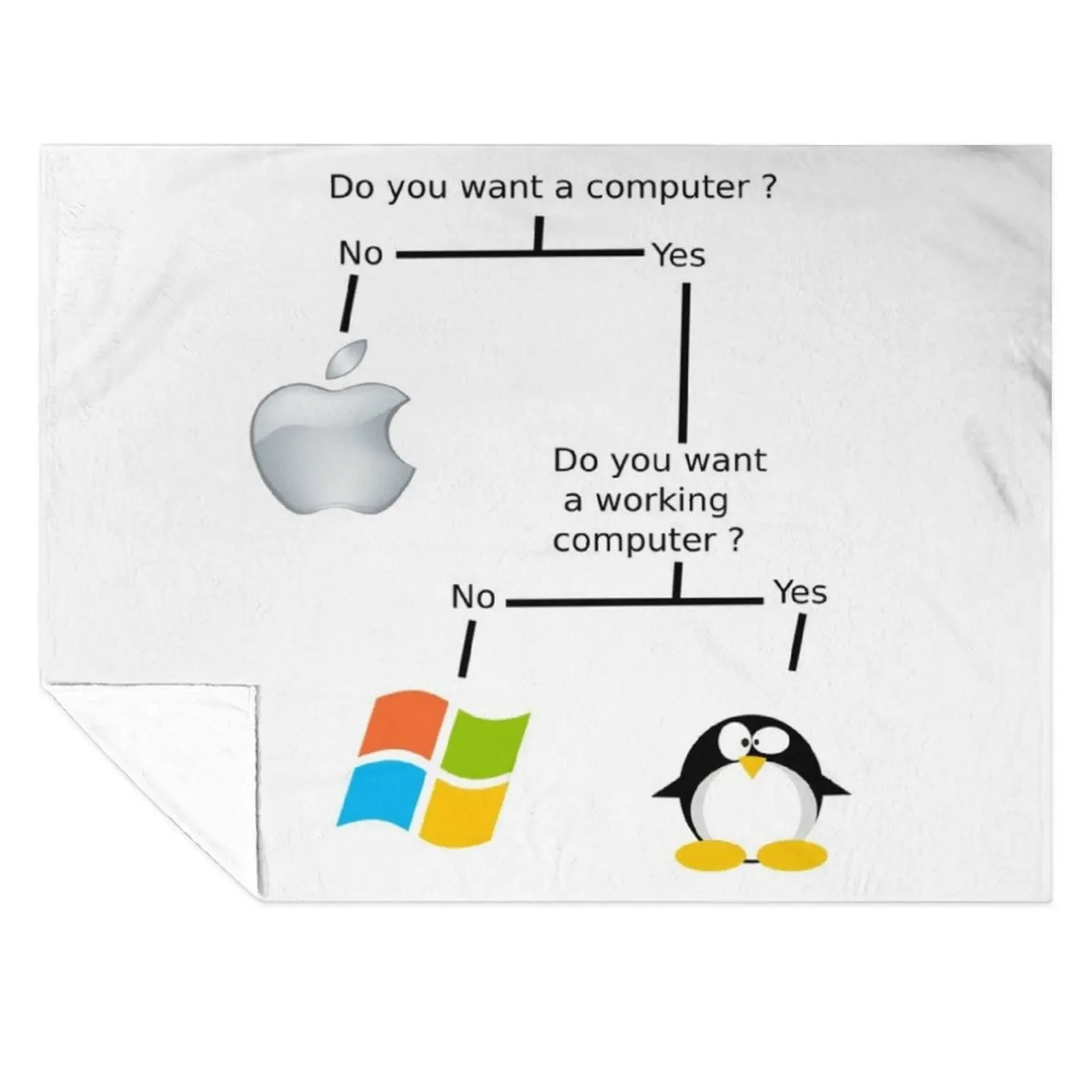 

Do you want a computer Throw Blanket blankets ands Decorative Sofas blankets and throws Thermals For Travel Blankets