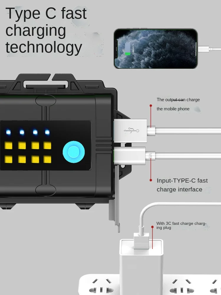 Wide Beam Led Headlamp Rechargeable Battery Powered Waterproof Headlamp Fishing High Power Stirnlampe Portable Lighting Lamp