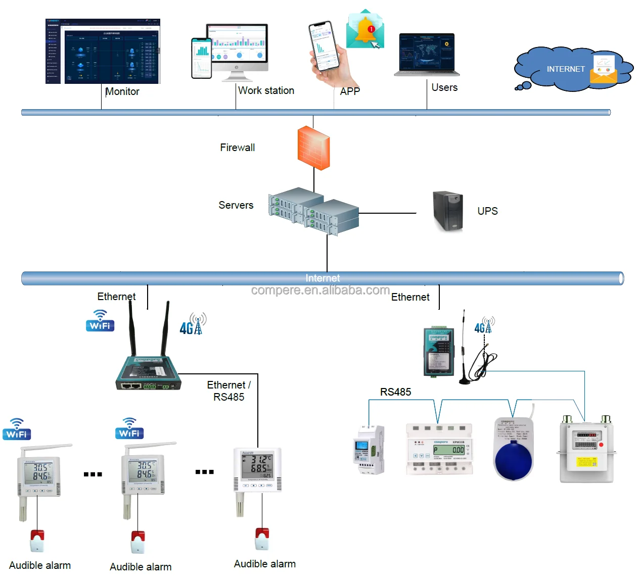4G Ethernet Edge Computing IOT Data Logger Protocol Converter Modbus Gateway Electrical Equipment