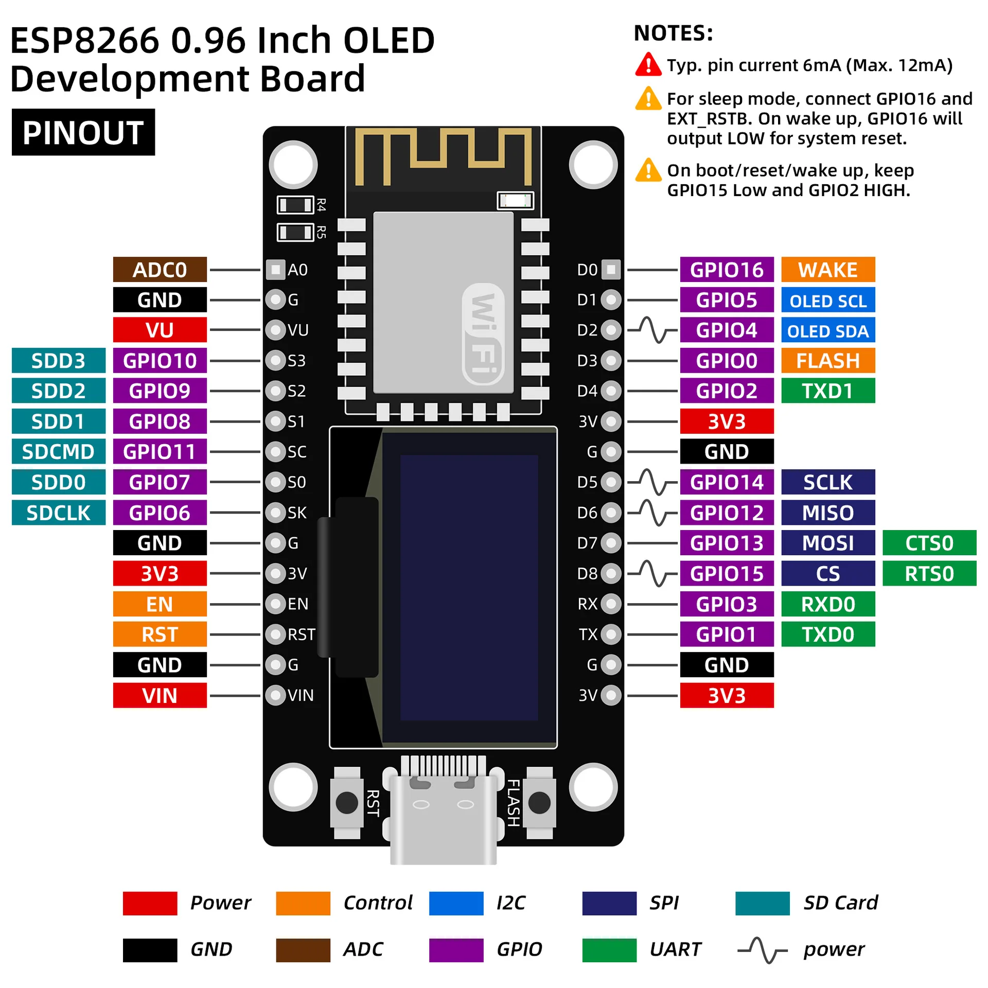 NodeMCU ESP8266 scheda di sviluppo ESP-12E modulo di rete Wireless IoT scheda di controllo OLEDControl da 0.96 pollici per Arduion