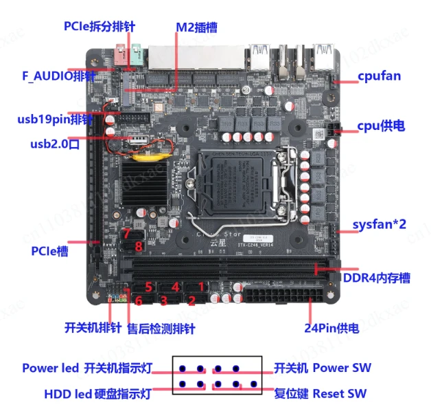 ITX-C246 unterstützt U-NAS-Mainboards der 8. und 9. Generation mit vier Netzwerkanschlüssen und 8 SATA-Anschlüssen.