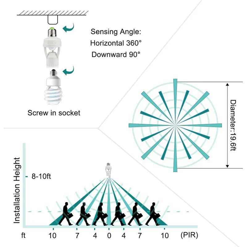 モーションセンサーアダプター,LED電球,人感センサー,ソケットコンバーター,e27,AC100-240V