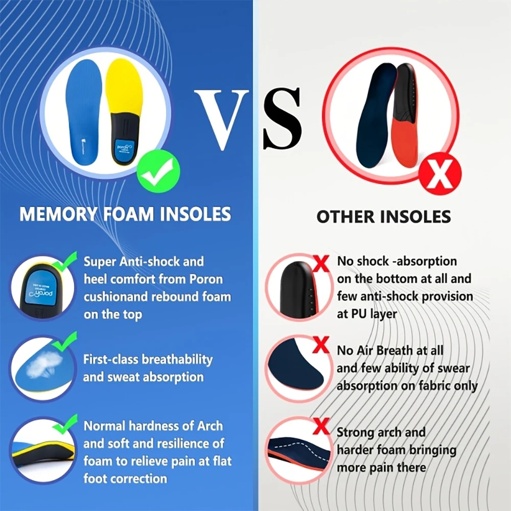 แผ่นรองรองเท้าแก้ปัญหาพังผืดใต - Sneaker Care Foam บทวิจารณ์และราคา