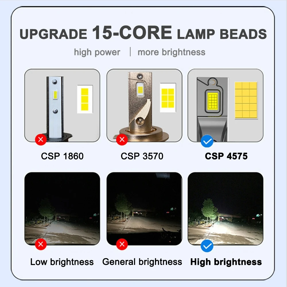 14000LM 140W High Power H7 LED Headlight Bulb Headlamp Super Bright Car HID Light Retrofit H4 High Low Beam H11 H1 9005 HB3 9006