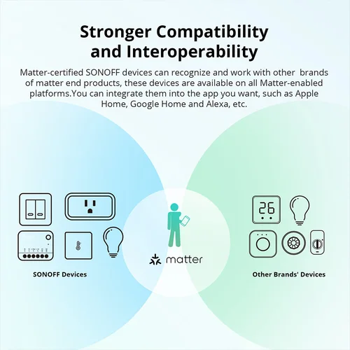 Imagen 2 del producto SONOFF MINIR4M MINI interruptor inteligente Wi-Fi extremo ESP32 Chip relé de separación Compatible con materia Control de voz eWeLink a través de Alexa Google