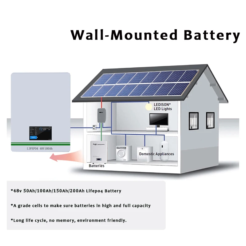 LifePO4 Battery Pack Wall-Mounted Battery 48v 50Ah 100Ah 150Ah 200Ah for 5kw 10kw Household Storage System Based Station