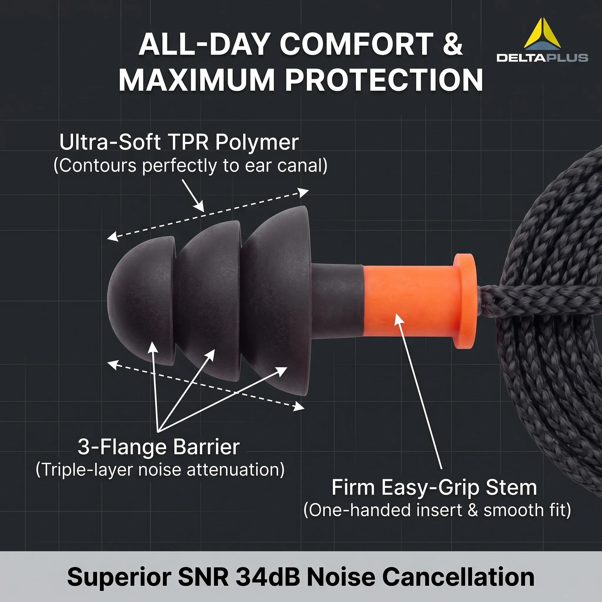 Delta Plus Reusable Corded Ear Plugs Noise Canceling Hearing Protection for Work Sleeping Concerts TPR Noise Reduction Earplugs