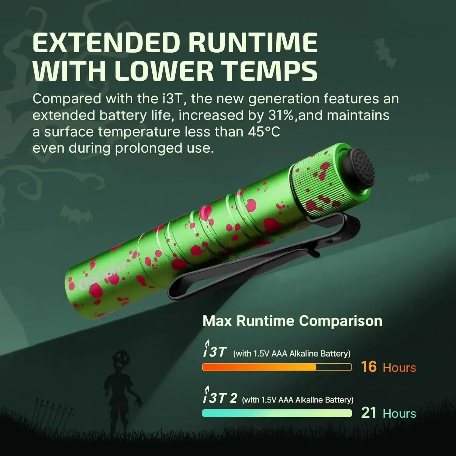 Olight i3T 2 EOS Small EDC Flashlight 200Lumens With AAA Battery-Zomblie Green