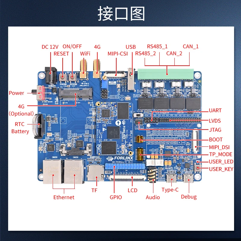 Forlinx Embedded I MX9352 Papan Pengembangan ARMLinux NPUCAN-FD Motherboard