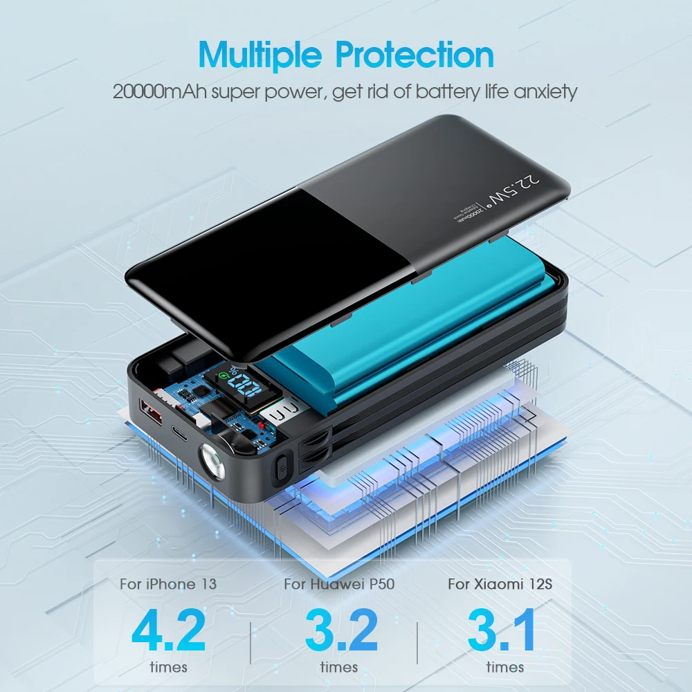 Carregador rápido com lanterna e tela de exibição digital, cabo embutido, iOS e TYPE-C saída, 20000mAh, QC3.0,PD20W