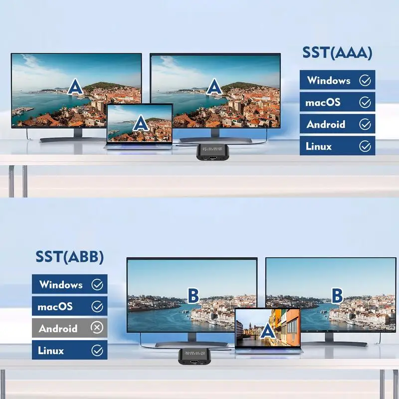 

DP Splitter 4K Port Splitter Two-Screen Split Display Double Monitors Distributor Large For Laptops Education