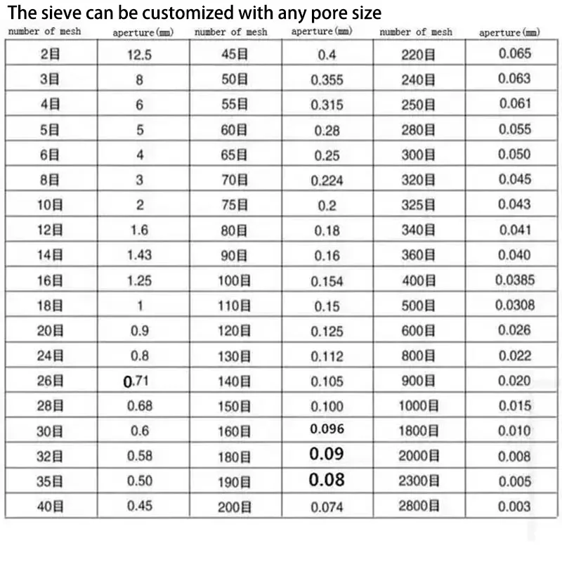 Рисунок 6 - 40 см вибрационное сито