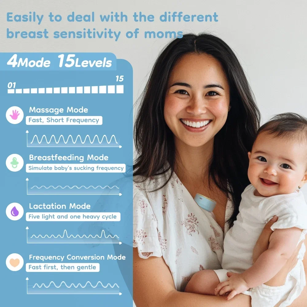 Tire-lait maternel électrique portable mains libres sans BPA - aspiration puissante silencieuse 4 modes 15 niveaux réglables pour les mères allaitantes