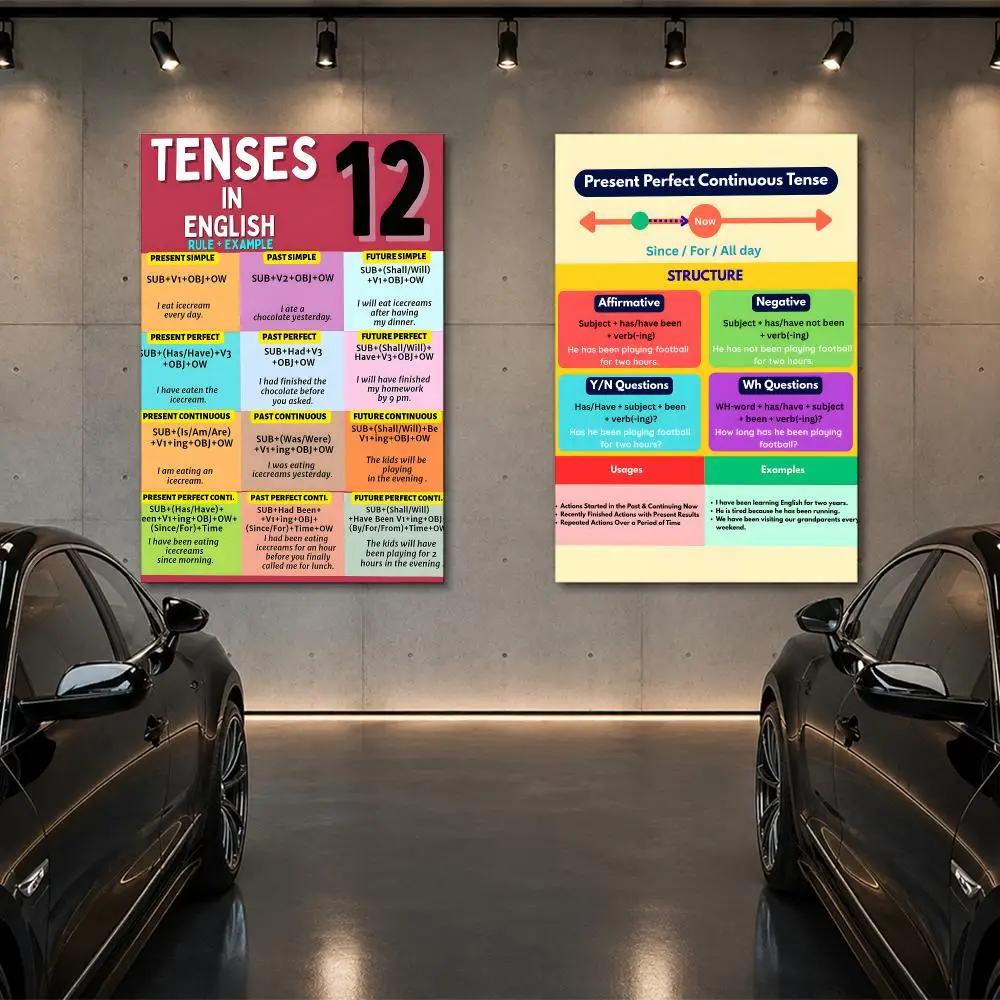 ENGLISH VERB TENSES Grammar Chart Poster Room Decor Home Wall Art Printing Waterproof Garage BedRoom Posters Gift