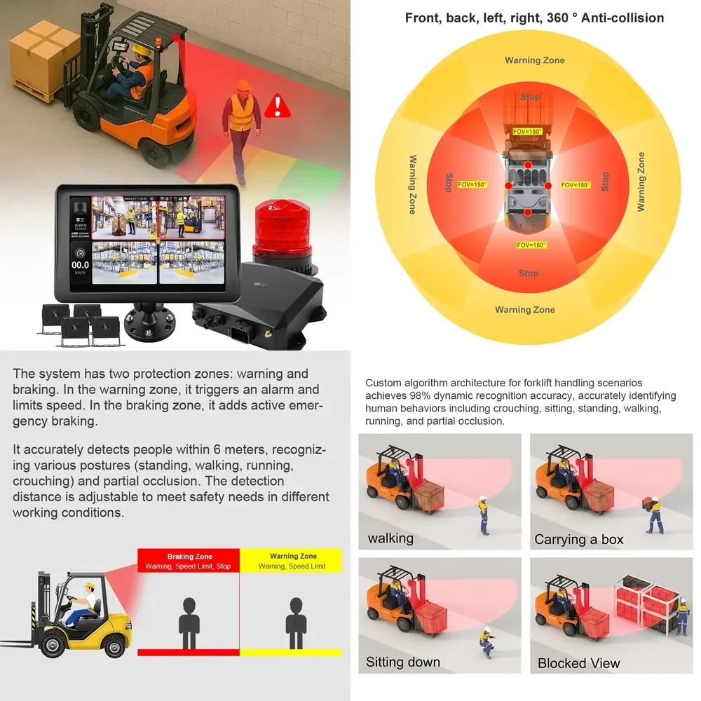2026 Hot Item WTSAFE AI Forklift Proximity Detection System with Pedestrian Safety Alerts and Speed-Limited Stopping