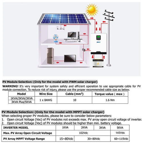 EASUN POWER 1KW Inverter da 12V a 220V 1000W 1KVA Inverter solare a onda sinusoidale pura Inverter Off Grid