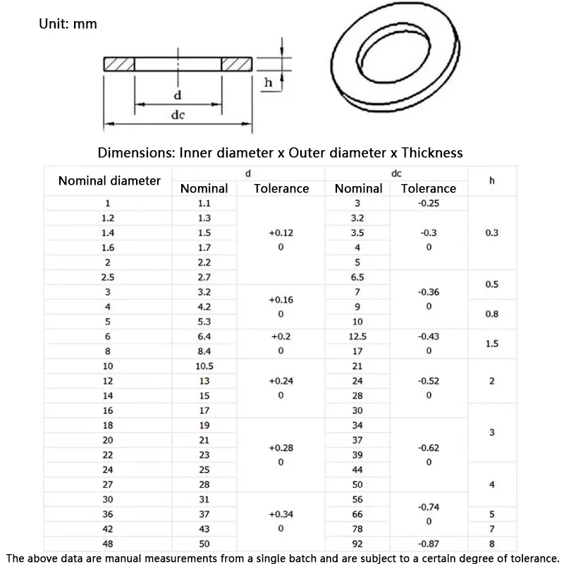 200/300/500/1000Pcs M2 M2.5 M3 M3.5 M4 M5 M6 M8 Red Steel Paper Fiber Insulating Flat Washer Electrical Insulation Gasket Ring