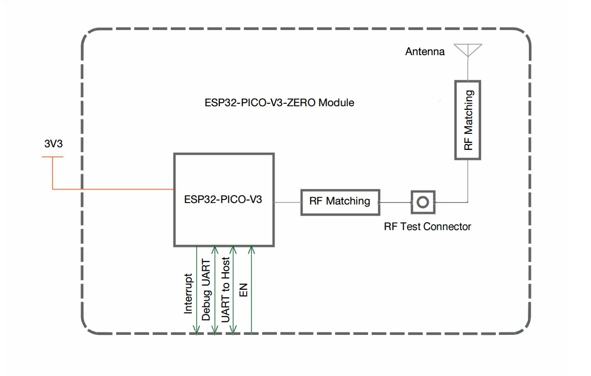 ESP32-PICO-V3-ZERO модуль Alexa Connect Kit (ACK) 2,4 ГГц WiFi Bluetooth 4 Мб флэш-памяти