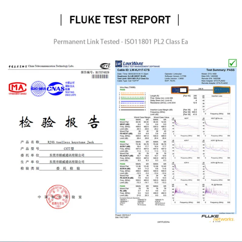 Keystone Jack RJ45 Female Connector 10Gbps Cat7 Shielded Ethernet RJ 45 Tool-Free Connection Computer Networking Modules Plugs