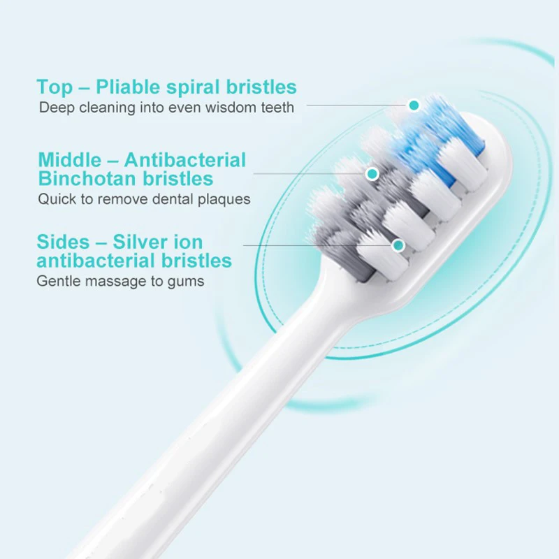 4/6 Stück Zahnbürstenköpfe für DR BEI Bet-c01/Dr-Bei C1/C2/S7 Kopf DuPont Deep Cleaning DuPont Düsen mit weichen Borsten – Detail 2