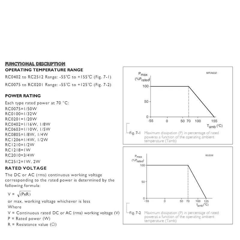 (100 uds) 0805 resistencia SMD 5% 0.1R ~ 10M 0R 10K 1K 4,7 K 100K 10K 100R 10R 2K 330R 470R 5,1K 200R 220R 47K 22R 1M 5,1 510 R K Ohm