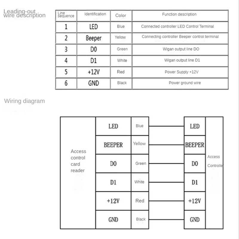 

B24B IP68 Водонепроницаемый считыватель IC-карт 13,56 кГц Бесконтактная карта Контроль доступа Ведомый считыватель Поддержка выхода Wiegand 26/34
