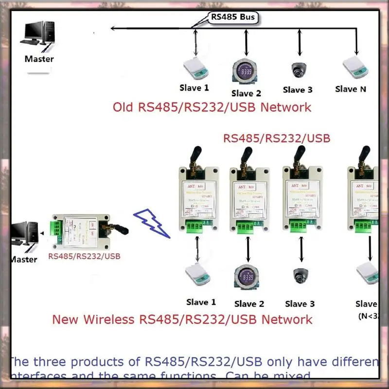 BAAZ HOT RT4AE01 868M Wireless Transceiver Serial Data Long-Distance Transmission Module For PLC Relay Meter Reading Sensor